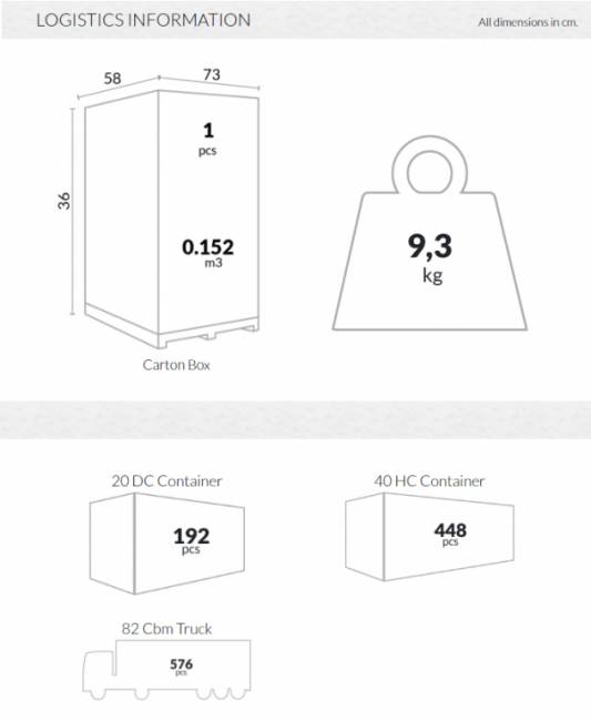 Подстолье пластиковое Max Legs Small черный 570х580х720 мм