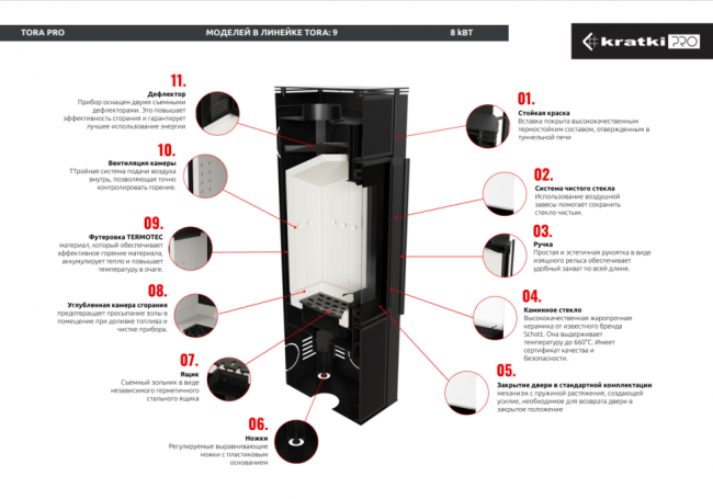 Печь Kratki PRO TORA/S OXIDE MORO