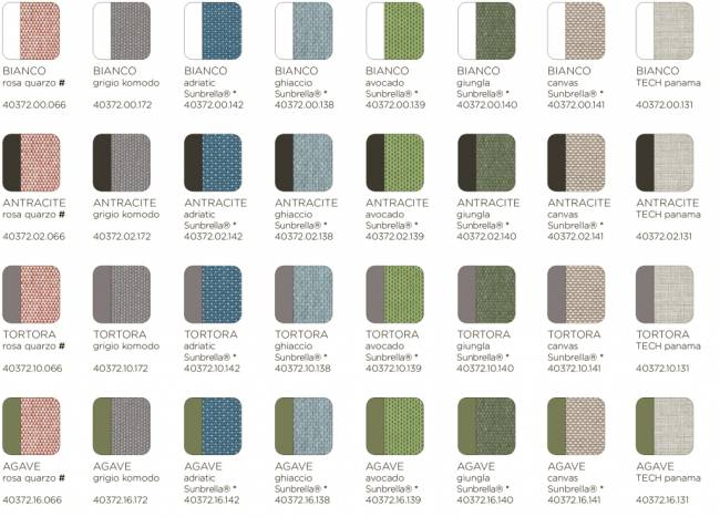 Модуль правый/левый пластиковый с подушками Komodo Elemento Terminale DS/SX агава, джунгли 720х780х880 мм Модуль правый/левый пластиковый с подушками Komodo Elemento Terminale DS/SX агава, джунгли 720х780х880 мм