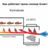 Гриль-барбекю GREEN GLADE 11092